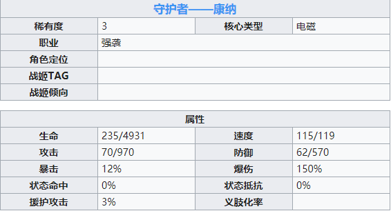 机动战姬聚变康纳角色详解 康纳属性技能一览