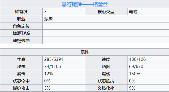 机动战姬聚变格蕾丝角色详解 格蕾丝属性技能一览