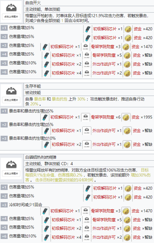 机动战姬聚变格蕾丝角色详解 格蕾丝属性技能一览