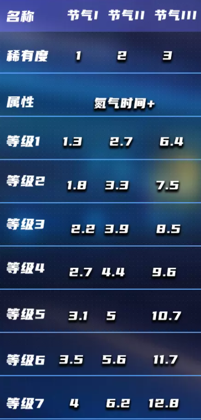 王牌竞速三角形芯片满级属性及作用一览