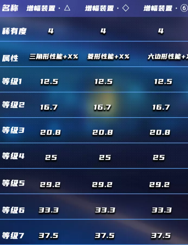 王牌竞速核心芯片有哪些 核心芯片种类及属性介绍