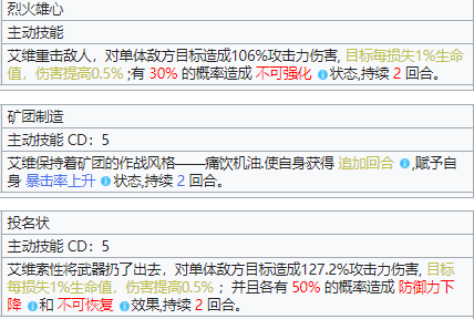 机动战姬聚变艾维角色详解 艾维属性技能一览
