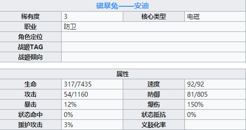 机动战姬聚变安迪角色详解 安迪属性技能一览