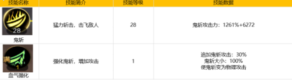 地下城与勇士手游狂战士技能详解