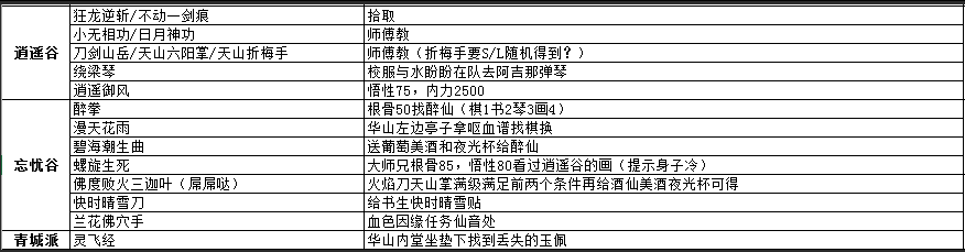 侠客风云传前传全地图收集攻略 全地图宝物位置详情