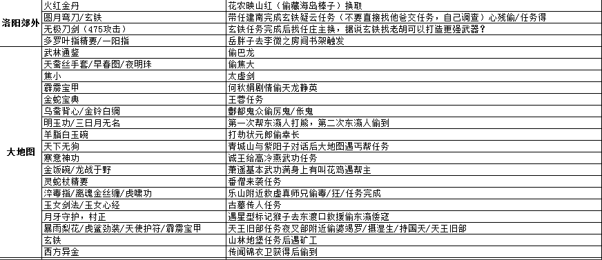 侠客风云传前传全地图收集攻略 全地图宝物位置详情
