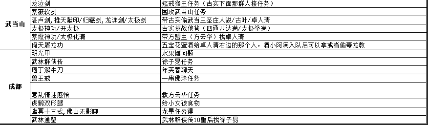 侠客风云传前传全地图收集攻略 全地图宝物位置详情