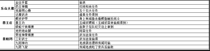 侠客风云传前传全地图收集攻略 全地图宝物位置详情