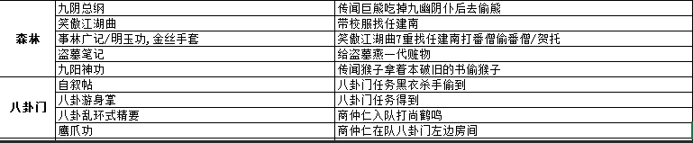 侠客风云传前传全地图收集攻略 全地图宝物位置详情