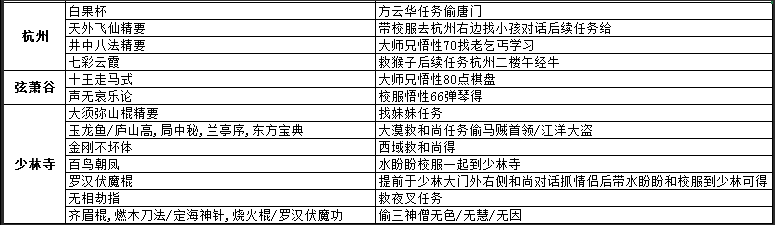 侠客风云传前传全地图收集攻略 全地图宝物位置详情