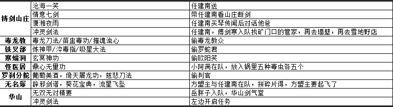 侠客风云传前传全地图收集攻略 全地图宝物位置详情