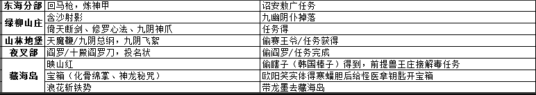 侠客风云传前传全地图收集攻略 全地图宝物位置详情