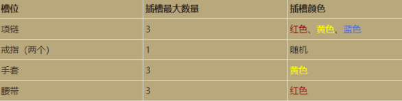 暗黑破坏神不朽普通宝石镶嵌部位及属性一览