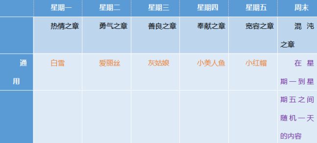 有杀气童话2守护公主玩法技巧分享