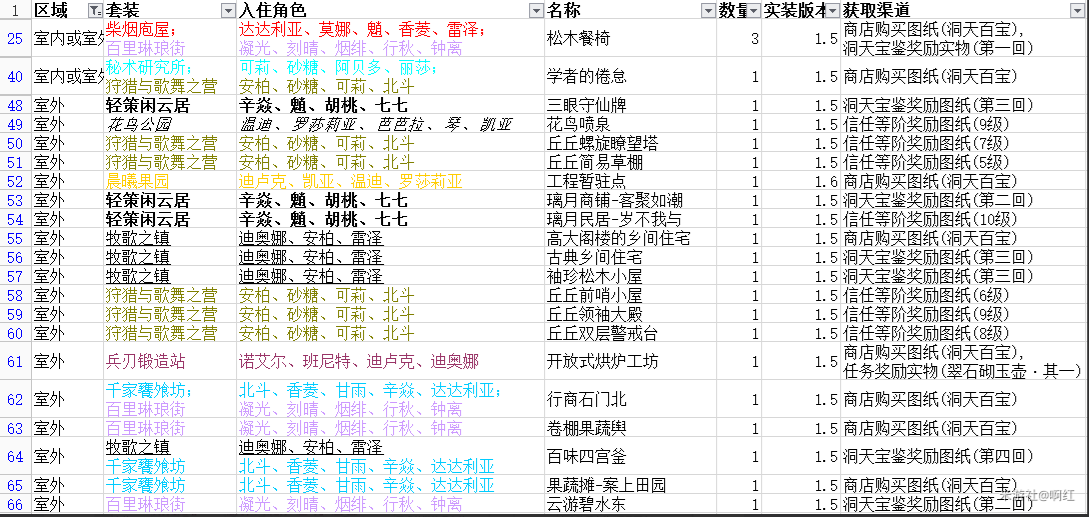 原神尘歌壶同伴入驻技巧分享 尘歌壶套装购买推荐