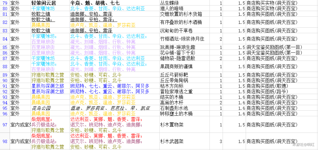 原神尘歌壶同伴入驻技巧分享 尘歌壶套装购买推荐