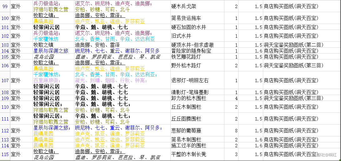 原神尘歌壶同伴入驻技巧分享 尘歌壶套装购买推荐