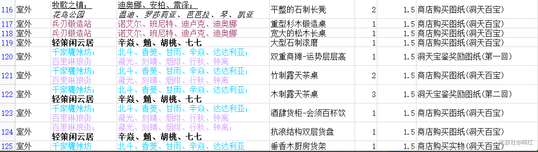 原神尘歌壶同伴入驻技巧分享 尘歌壶套装购买推荐