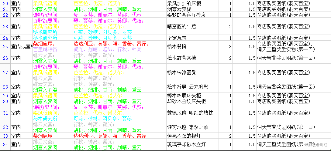 原神尘歌壶同伴入驻技巧分享 尘歌壶套装购买推荐