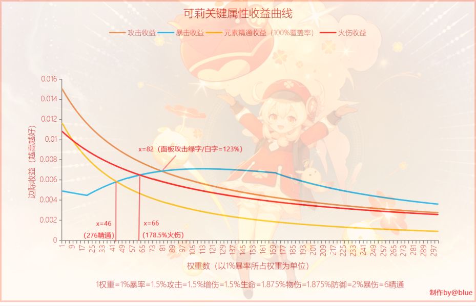 原神1.6版本可莉值不值得抽 可莉技能、武器和阵容搭配推荐