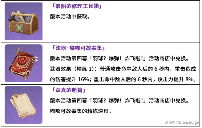 原神1.6版本新增可收集物品和图鉴获得方法