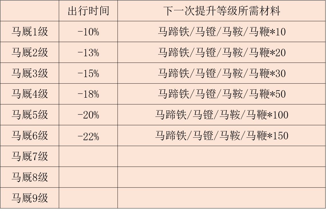 江湖悠悠庭院收集攻略 庭院收集技巧分析
