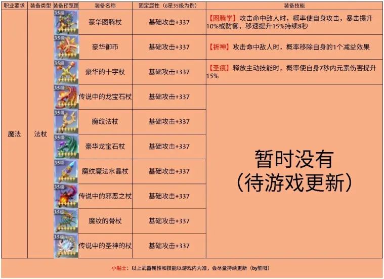 神角技巧法杖汇总 传奇法杖属性及技能分享