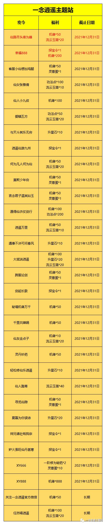 一念逍遥6月最新密令合集