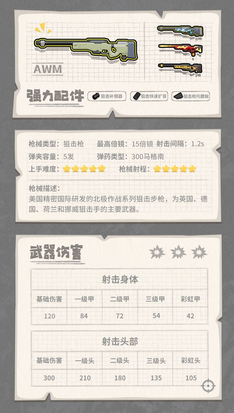 香肠派对S10赛季狙击枪强度排行推荐