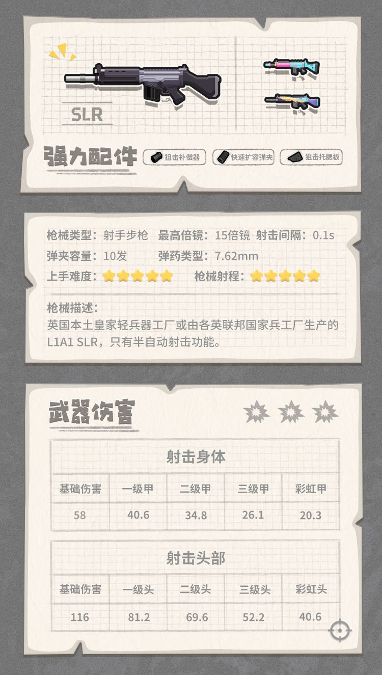 香肠派对S10赛季连发狙强度排行推荐