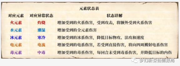 梦幻新诛仙元素状态是什么 元素状态效果详解
