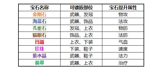 梦幻新诛仙131阵容搭配攻略 宠物如何培养