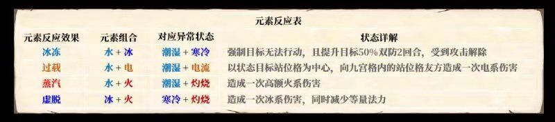 梦幻新诛仙131阵容搭配攻略 宠物如何培养