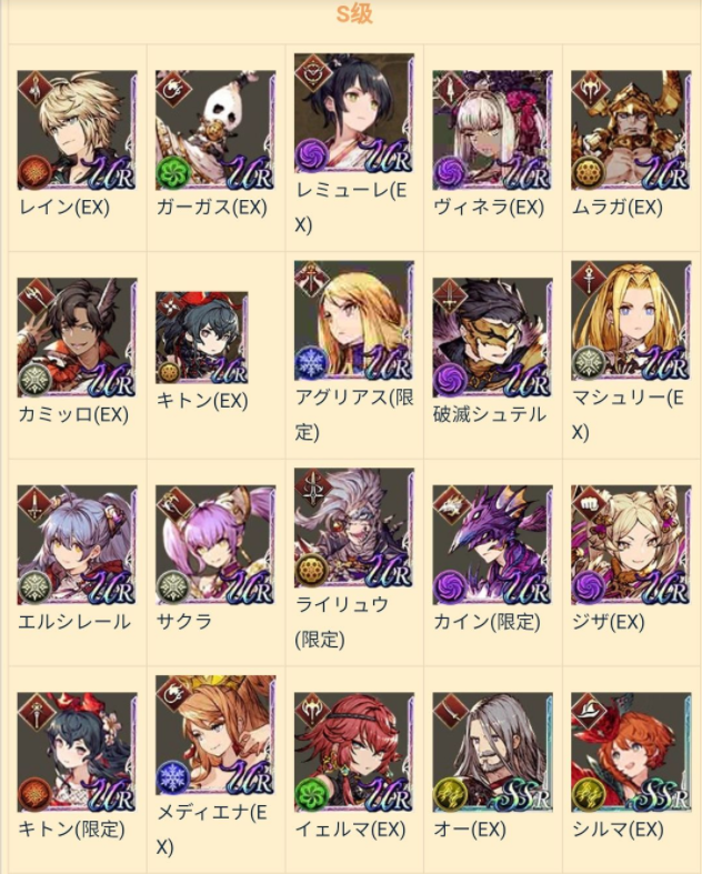 最终幻想勇气启示录角色节奏榜