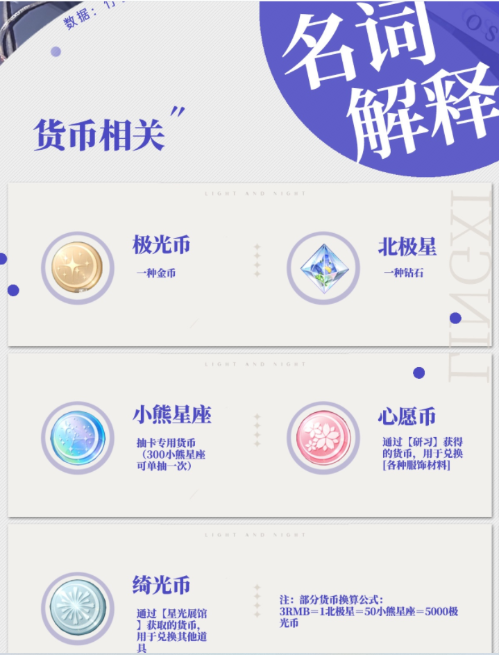 光与夜之恋道具一览 道具作用详解