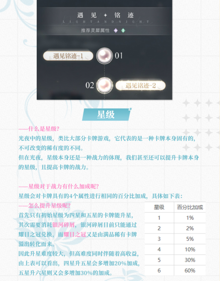 光与夜之恋养卡攻略 角色培养技巧分享