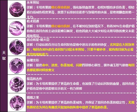 航海王燃烧意志卡塔库栗技能、天赋、阵容、装备和附魂详解