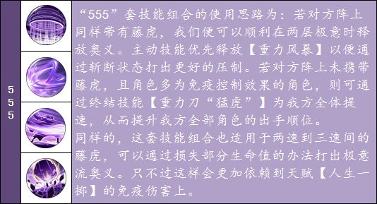 航海王燃烧意志藤虎技能、天赋、阵容、装备和附魂分析