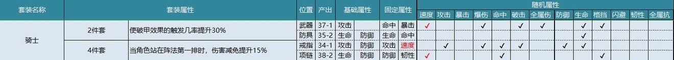 航海王燃烧意志套装属性和作用一览