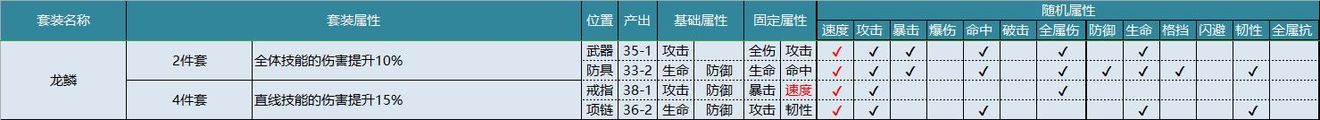 航海王燃烧意志套装属性和作用一览