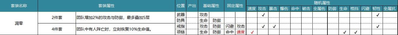 航海王燃烧意志套装属性和作用一览