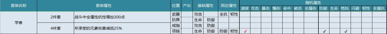 航海王燃烧意志套装属性和作用一览