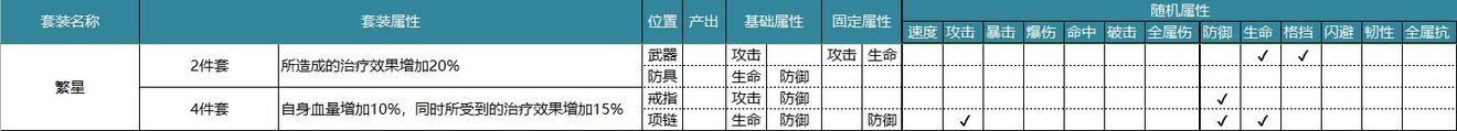 航海王燃烧意志套装属性和作用一览