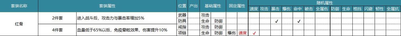 航海王燃烧意志套装属性和作用一览