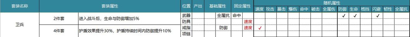 航海王燃烧意志套装属性和作用一览