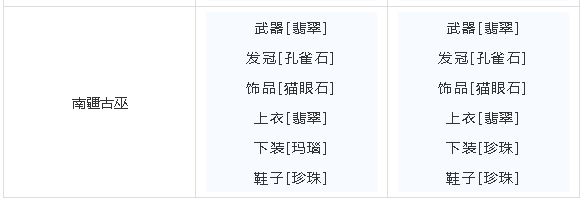 梦幻新诛仙各门派宝石搭配推荐