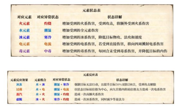 梦幻新诛仙元素搭配详解 元素状态及搭配教程