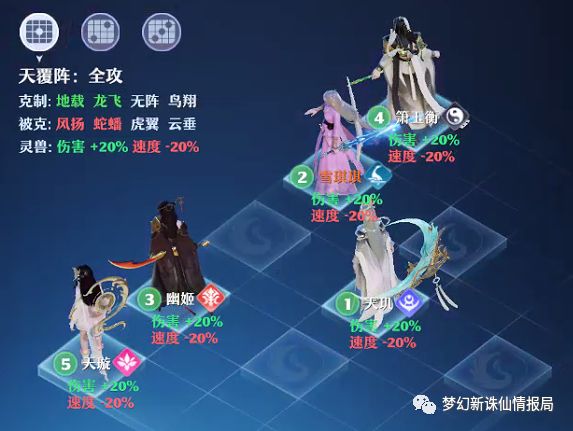 梦幻新诛仙天覆阵克制关系和适合门派推荐 天覆阵站位分享