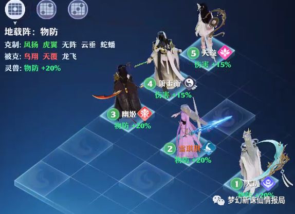 梦幻新诛仙地载阵克制关系和适合门派推荐 地载阵站位分享