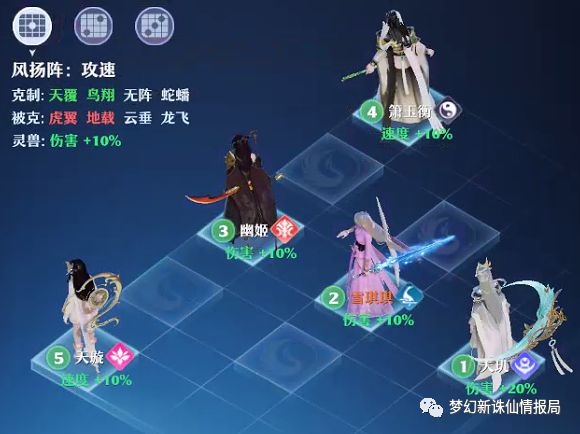 梦幻新诛仙风扬阵克制关系和适合门派推荐 风扬阵站位分享